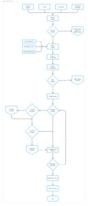 Incident Management User Flow